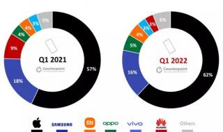 华为发布2021年财报 华为发布2021年财报